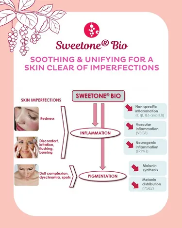 Sweetone® Bio concept