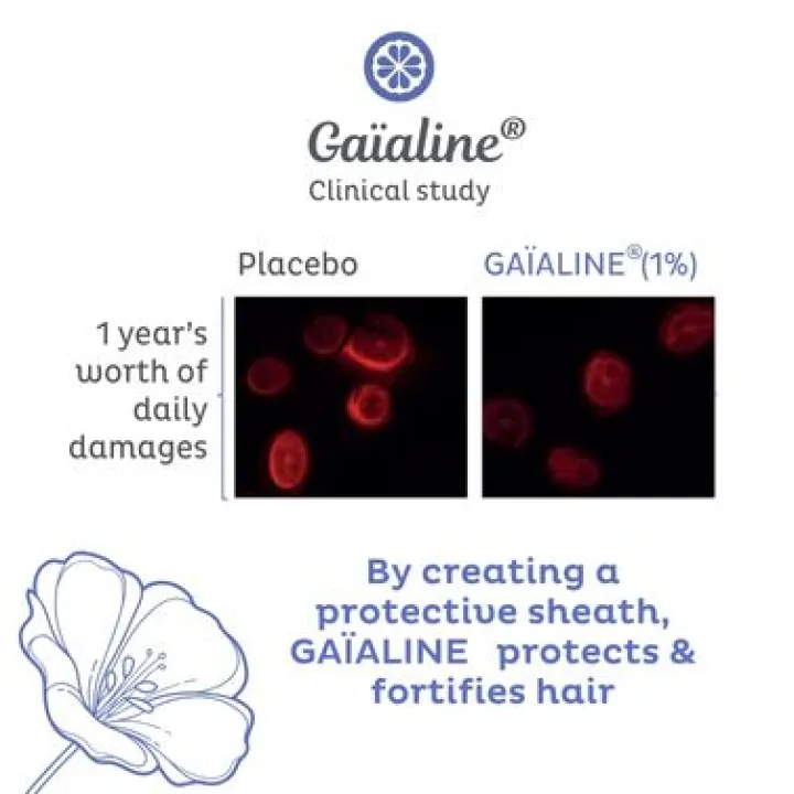 GAIALINE résultats cliniques cheveux