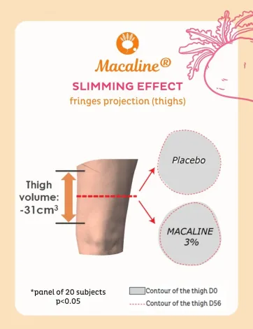 Résultats clinique Macaline®