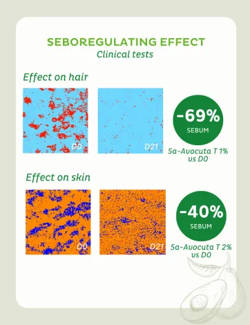 Résultats cliniques de 5αAvocuta® T