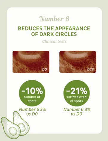 Résultats cliniques de Number 6