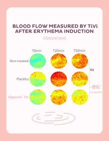 Résultats cliniques de Algaenia®