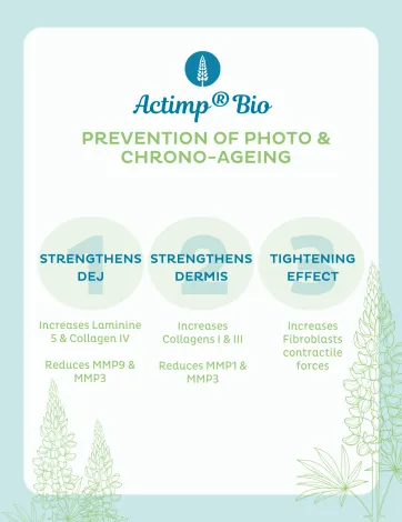 Concept de Actimp® Bio