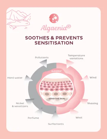 Concept de Algaenia®