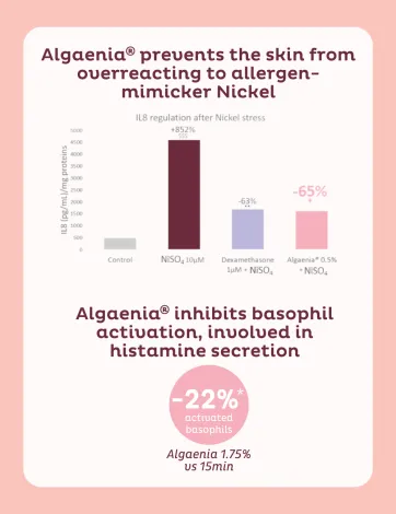 Résultats in vitro de Algaenia®