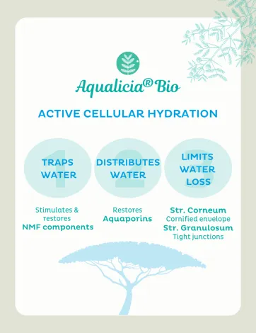 Aqualicia® Bio concept