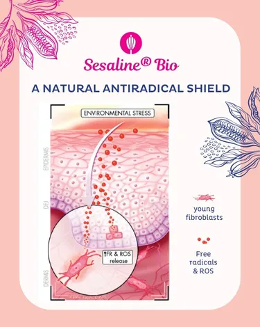 Sesaline® Bio concept