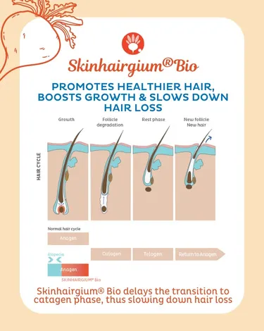 Skinhairgium® Bio concept pour cheveux