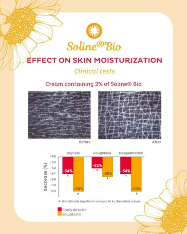 Soline® Bio résultats cliniques