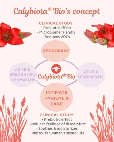 Calybiota Bio's concept