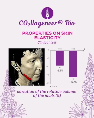CO2llageneer® Bio* clinical tests